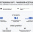 Более 15 тысяч площадок под производства: Минэкономразвития представило инвестиционную карту России - Прохладненский район